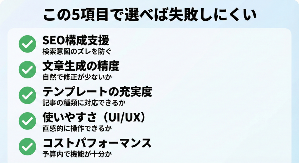 AIライティングツールの選定基準チェックリスト