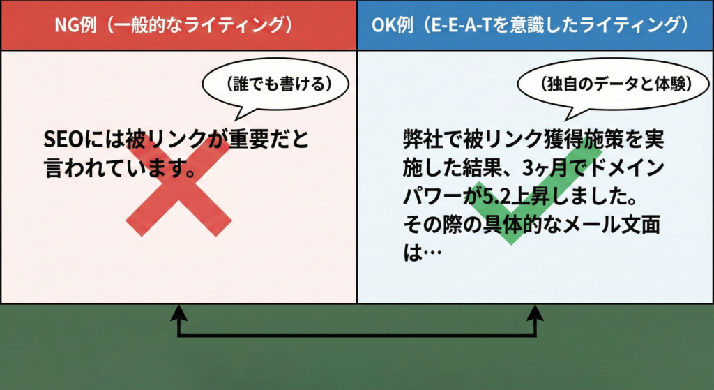 一般的なライティングとE-E-A-Tを意識したライティングの比較具体例