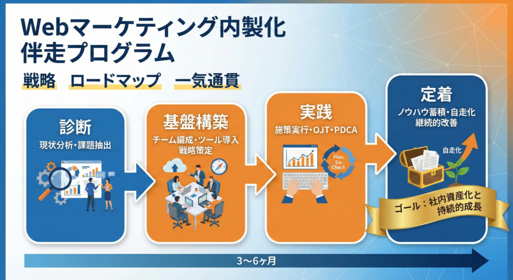 支援ロードマップの概念図