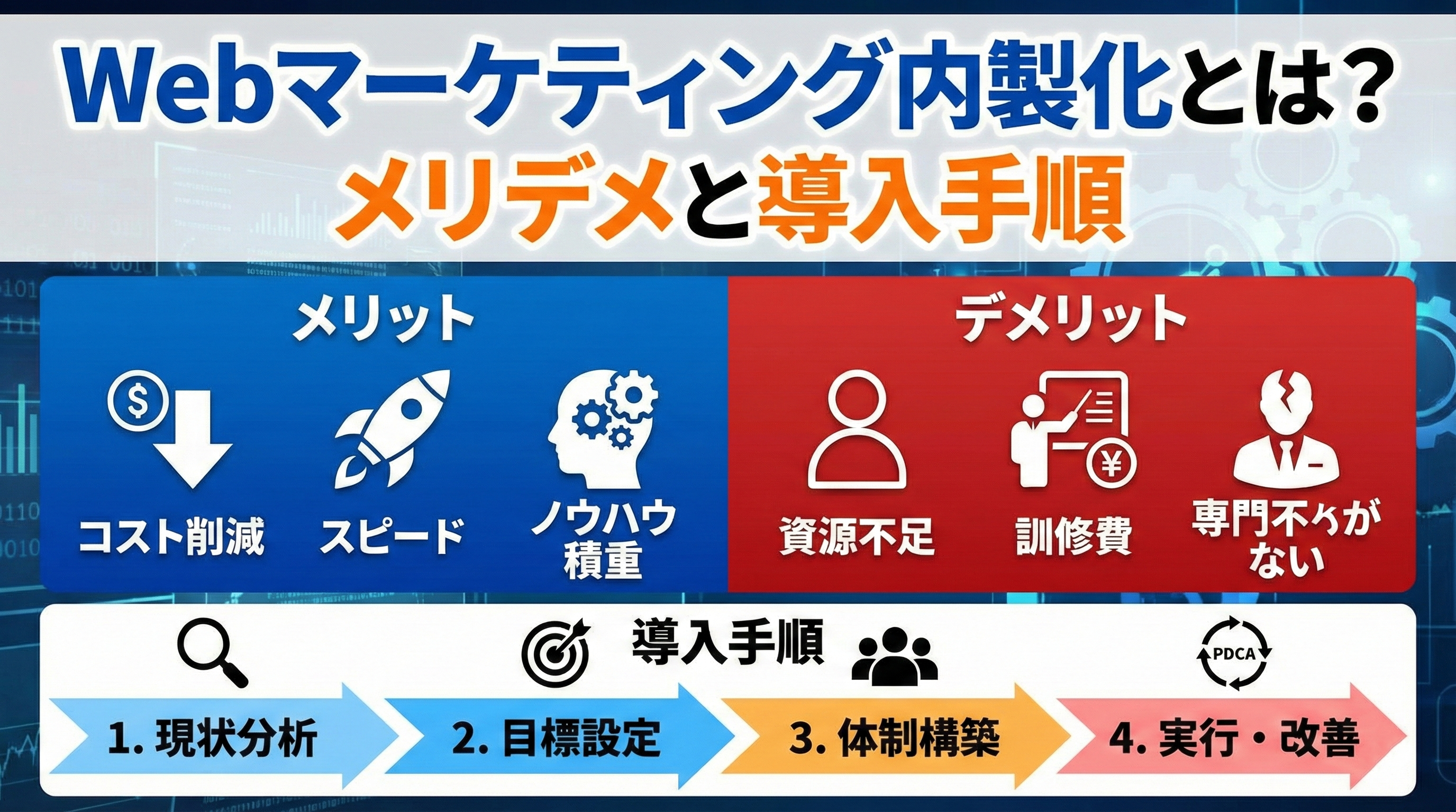 Webマーケティング内製化とは？メリデメと導入手順記事アイキャッチ