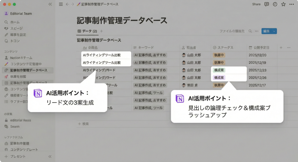 Notion AIで記事制作を管理する編集フロー例