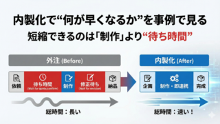 内製化で“何が早くなるか”を事例で見る|短縮できるのは「制作」より“待ち時間”